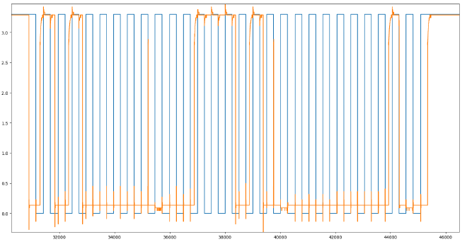 waveforms