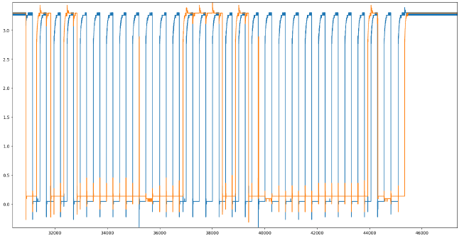 waveforms