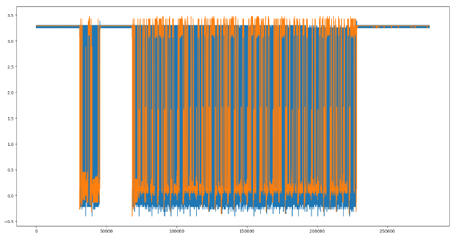 waveforms